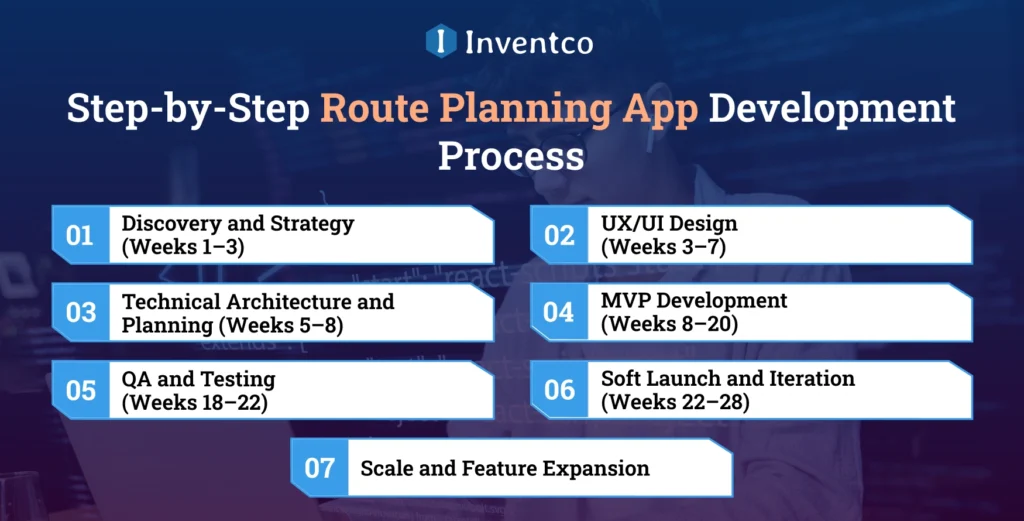 Step-by-Step Route Planning App Development Process