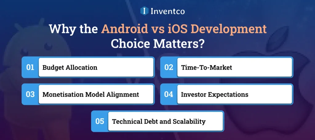 Why the Android vs iOS Development Choice Matters?