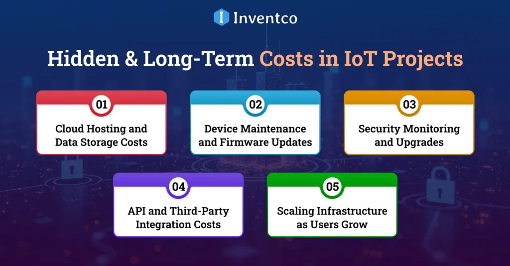 Hidden & Long-Term Costs in IoT Projects