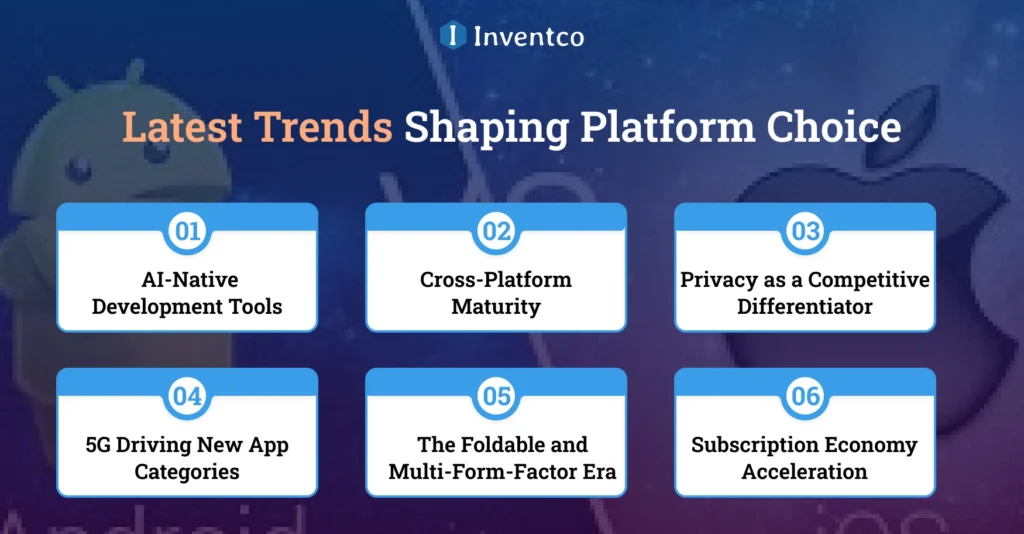 Latest Trends Shaping Platform Choice (2026)