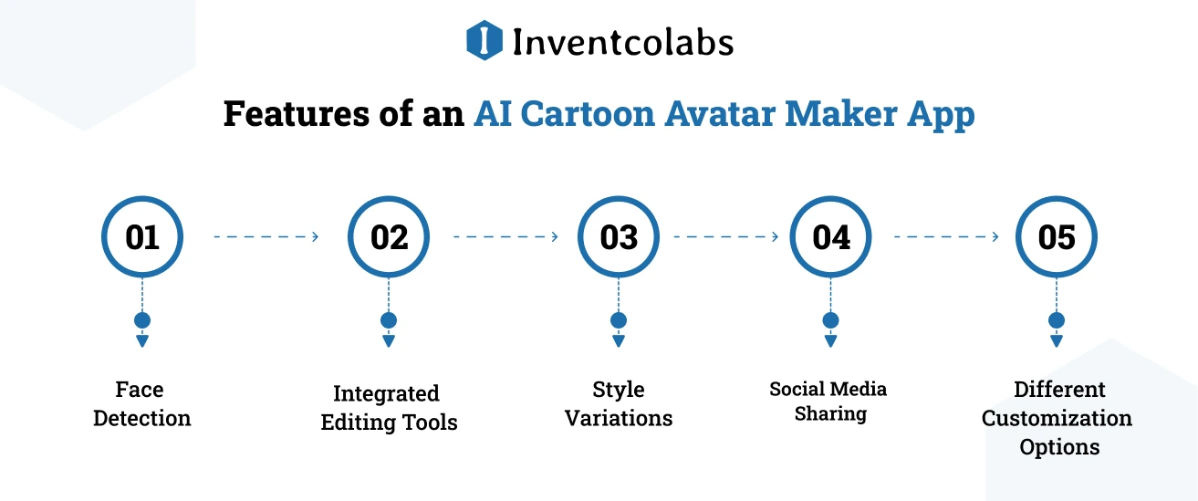 Features of an AI Cartoon Avatar Maker App