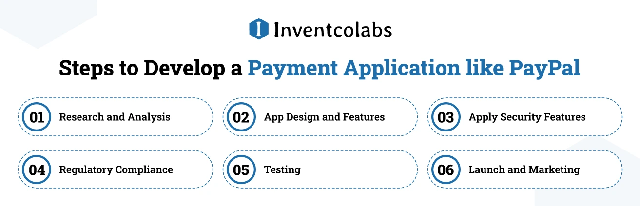 Steps to Develop a Payment Application like PayPal