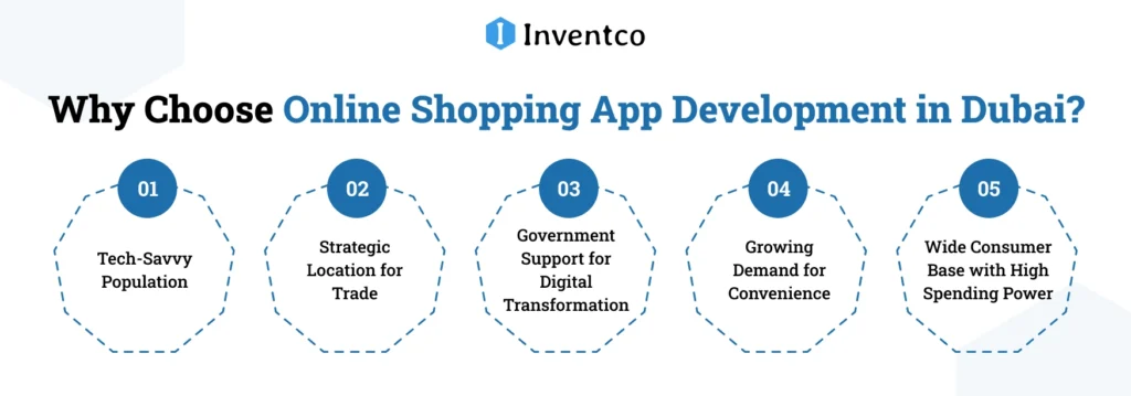 Why Choose Online Shopping App Development in Dubai?