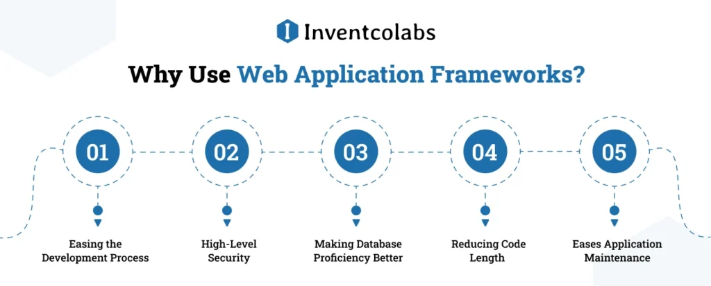 Why Use Web Application Frameworks?