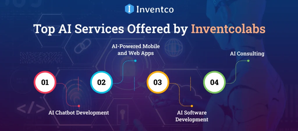 Top AI Services Offered by Inventco