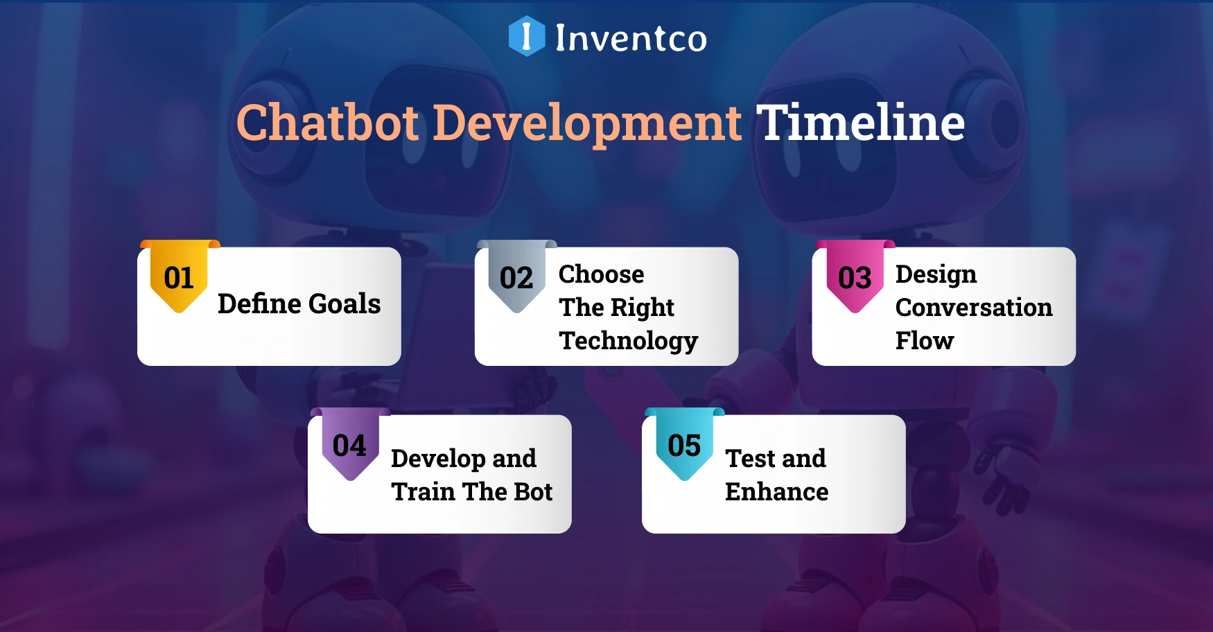 Chatbot Development Timeline: Phase-by-Phase Breakdown