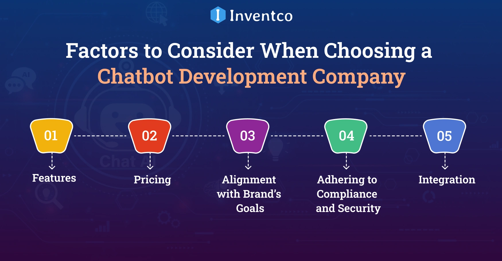 Key Factors to Consider When Choosing a Chatbot Development Company