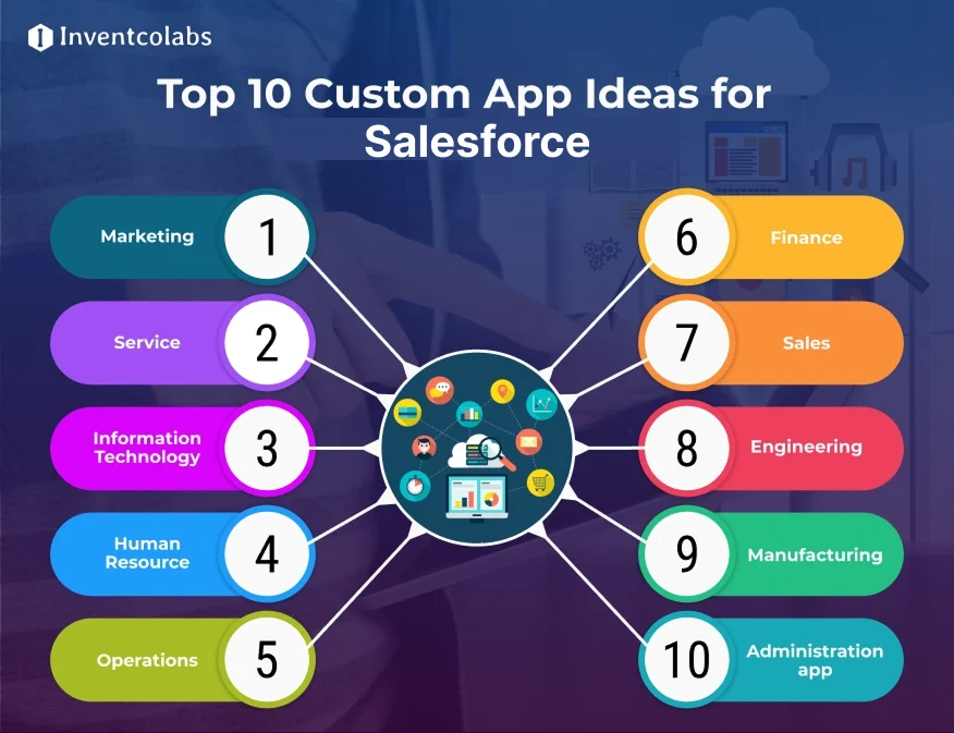 Top 10 Custom App Ideas for Salesforce
