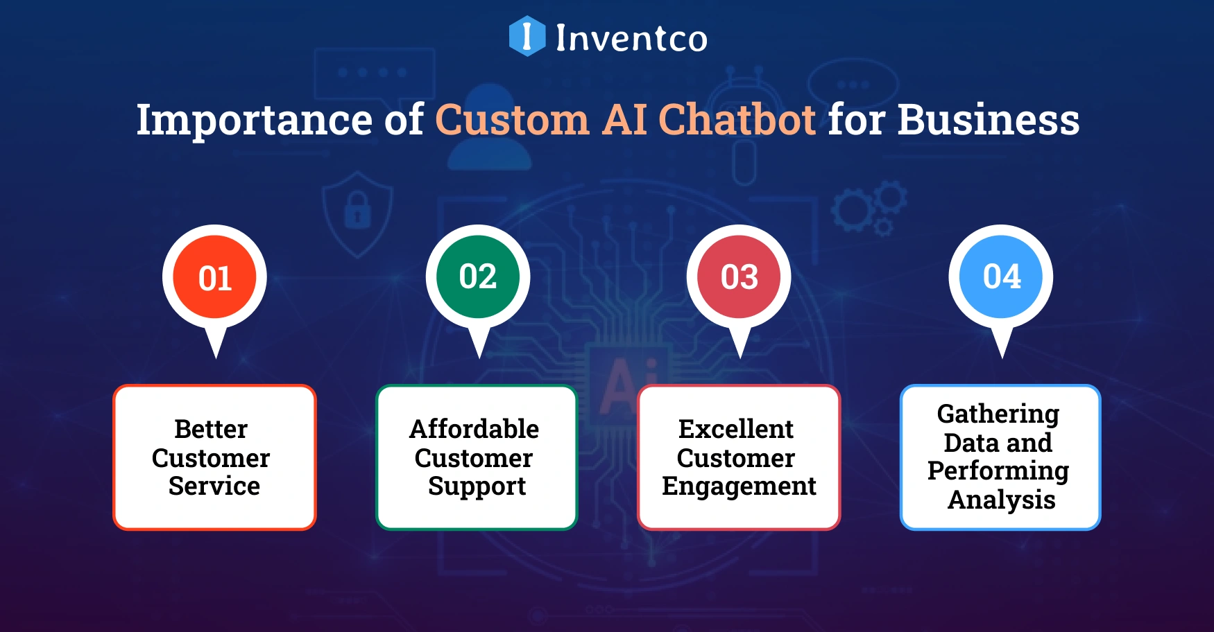 Why Does Your Business Need a Custom AI Chatbot?
