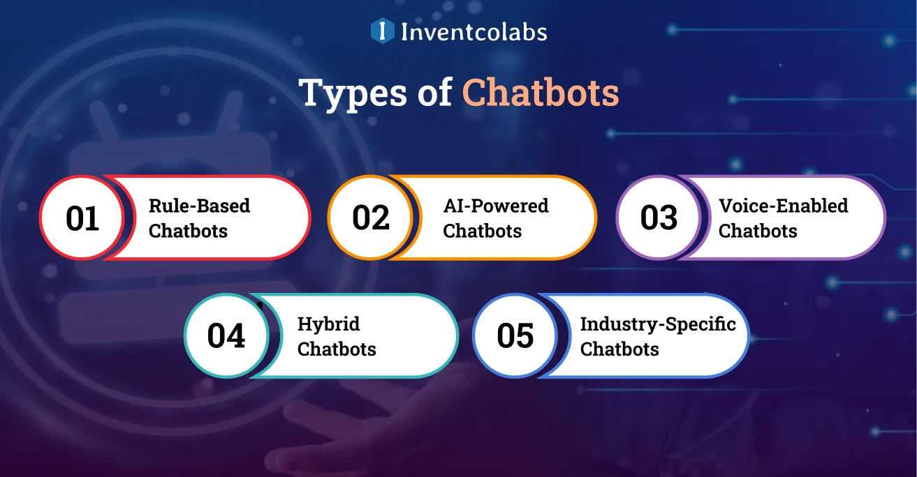 Different Types of Chatbots