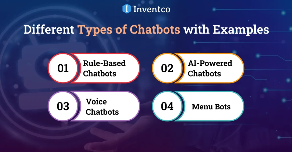 Different Types of Chatbots with Examples