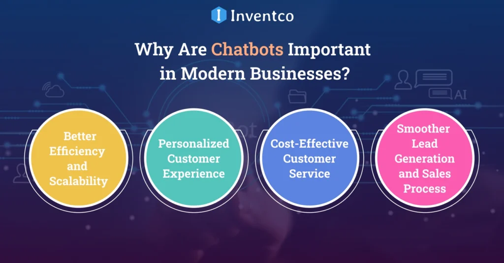 Why Are Chatbots Important in Modern Businesses?