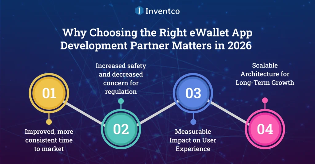 Why Choosing the Right eWallet App Development Partner Matters in 2026