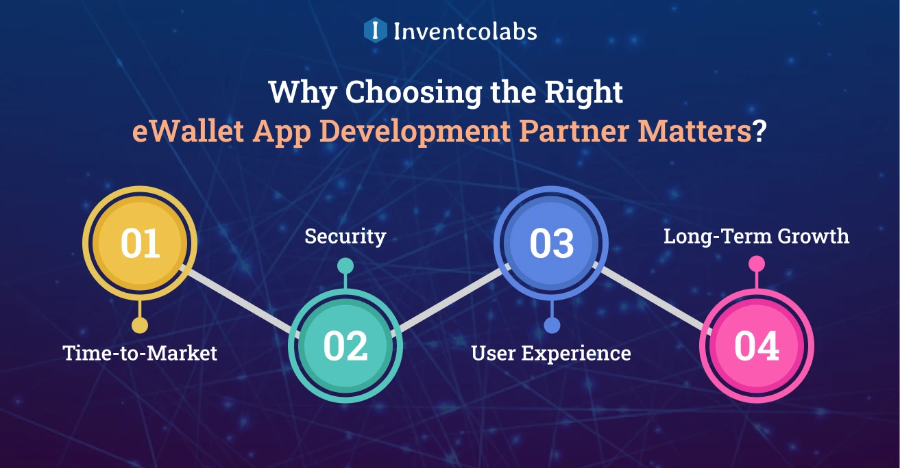 Why Does Choosing the Right eWallet App Development Partner Matter?