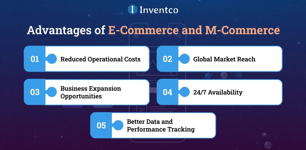 Advantages of E-Commerce and M-Commerce