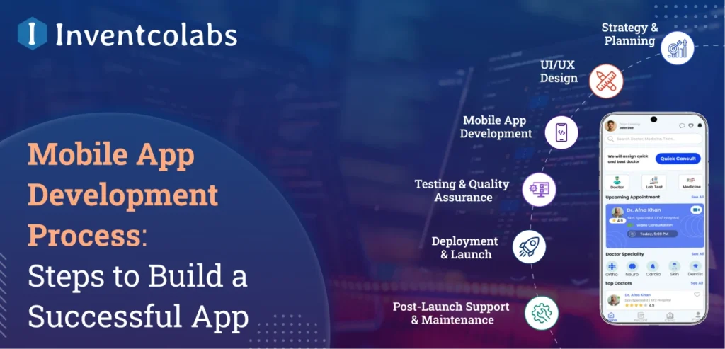 Mobile App Development Process