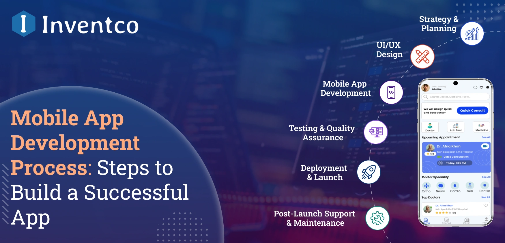 Mobile App Development Process
