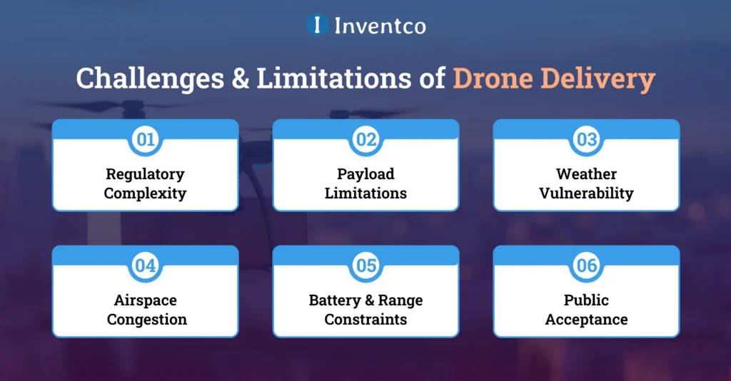 Challenges & Limitations of Drone Delivery