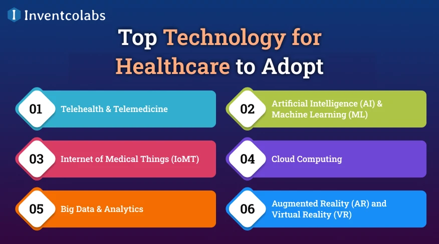 Top Technology for Healthcare to Adopt