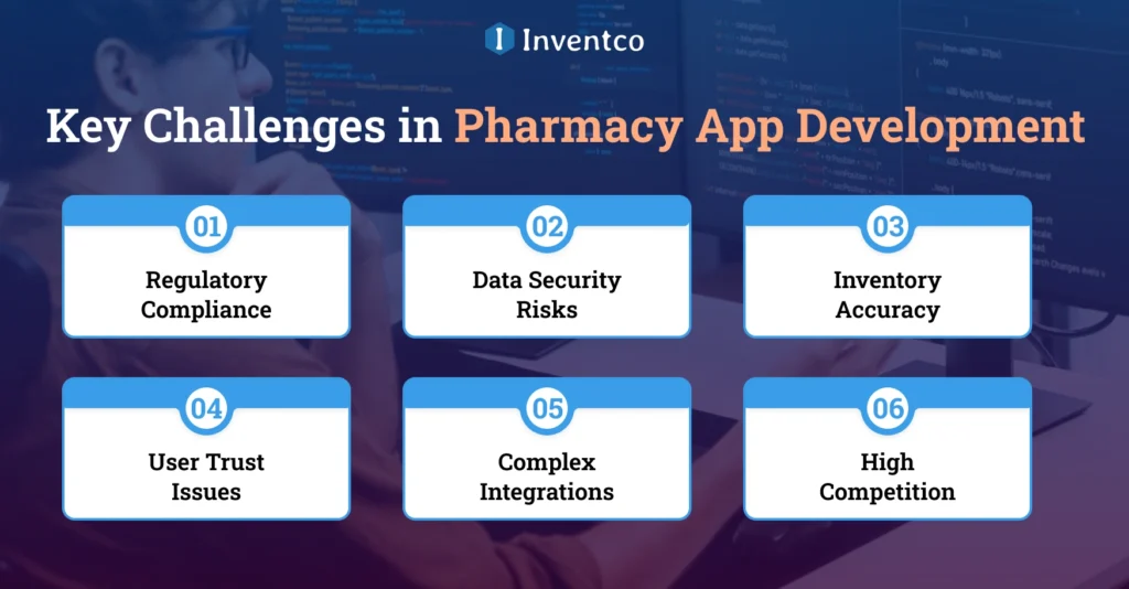 Key Challenges in Pharmacy App Development and How to Solve Them