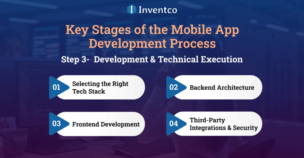 Development & Technical Execution