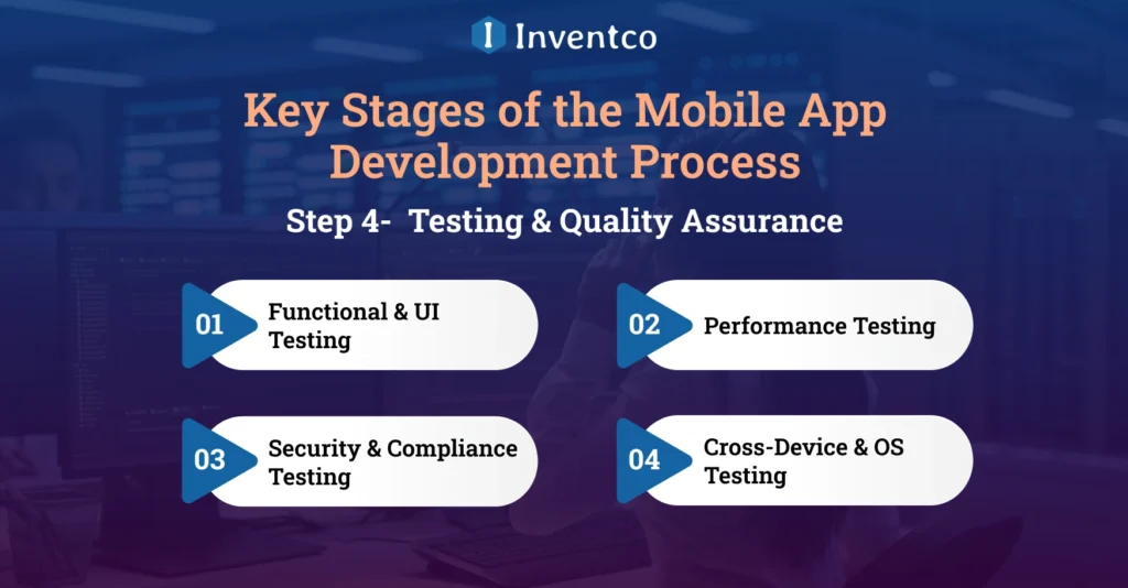 Testing & Quality Assurance