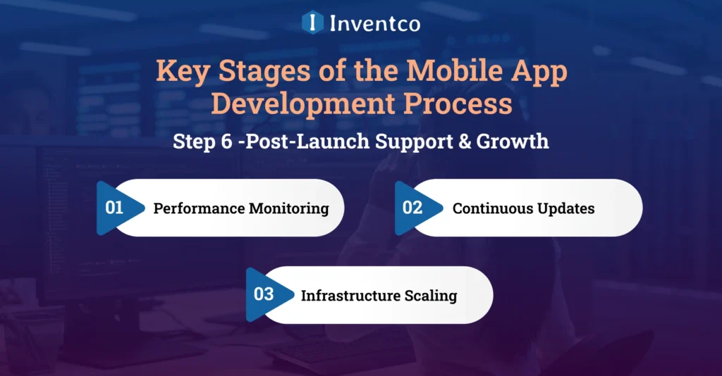 Post-Launch Support & Growth