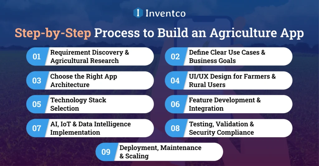 Step-by-Step Process to Build an Agriculture App