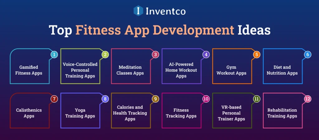 Top Fitness App Development Ideas