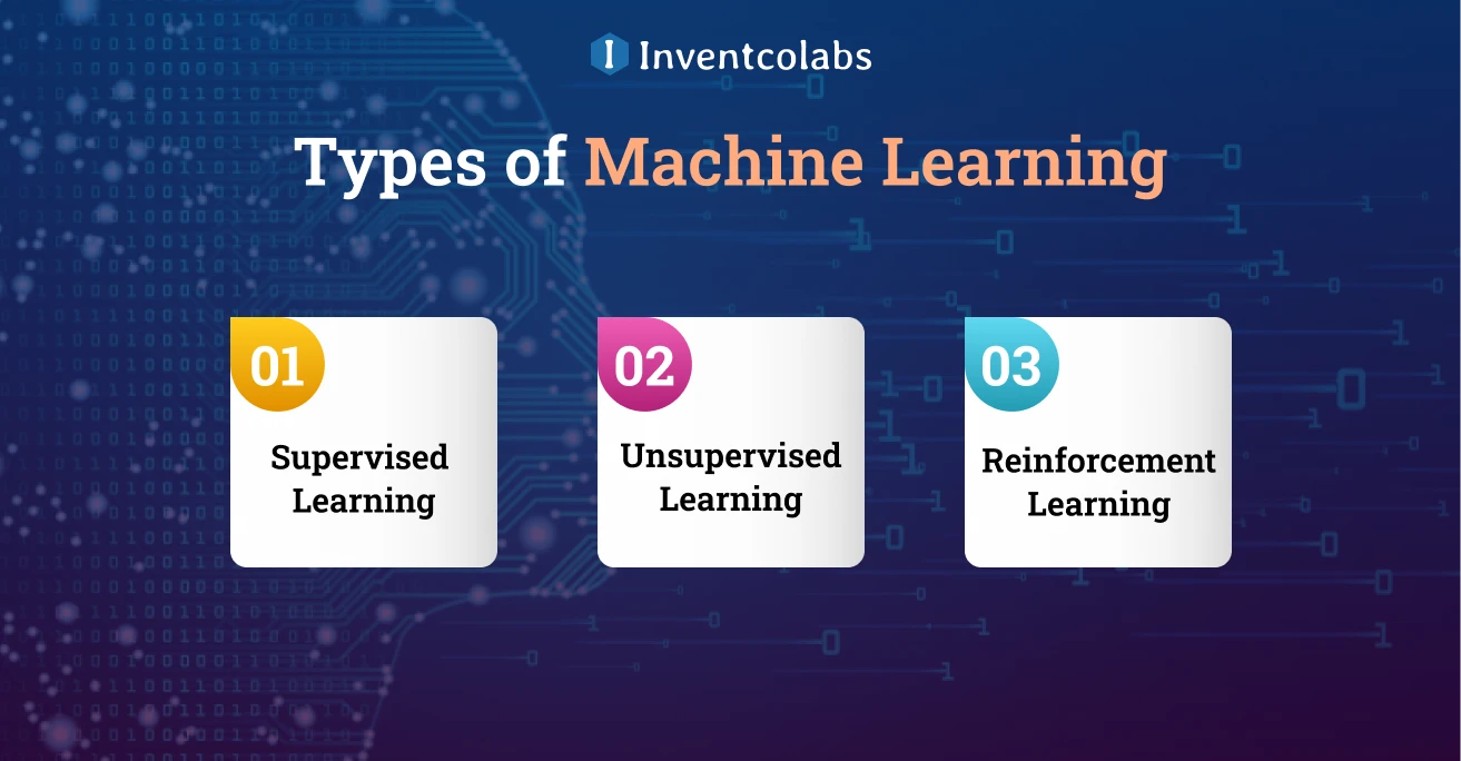 Types of Machine Learning