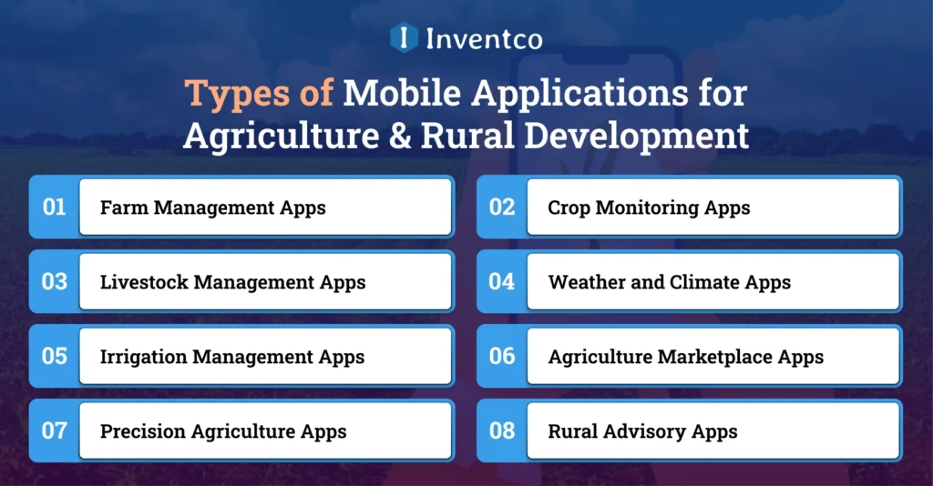 Types of Mobile Applications for Agriculture & Rural Development