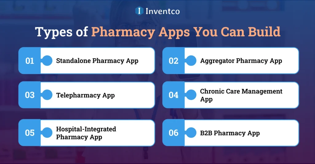 Types of Pharmacy Apps You Can Build