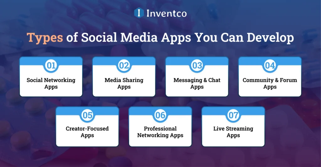 Types of Social Media Apps You Can Develop