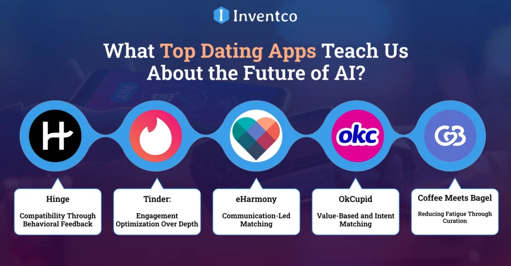 What Top Dating Apps Teach Us About the Future of AI?