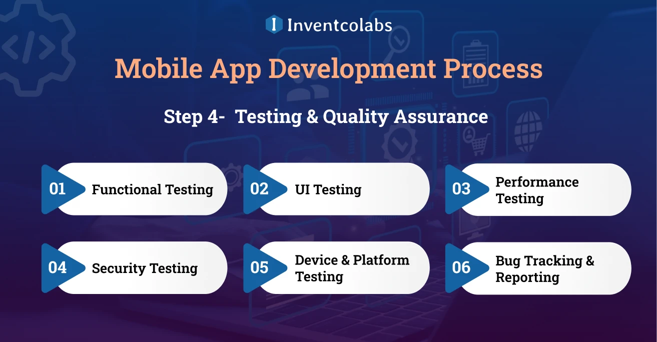 Testing & Quality Assurance