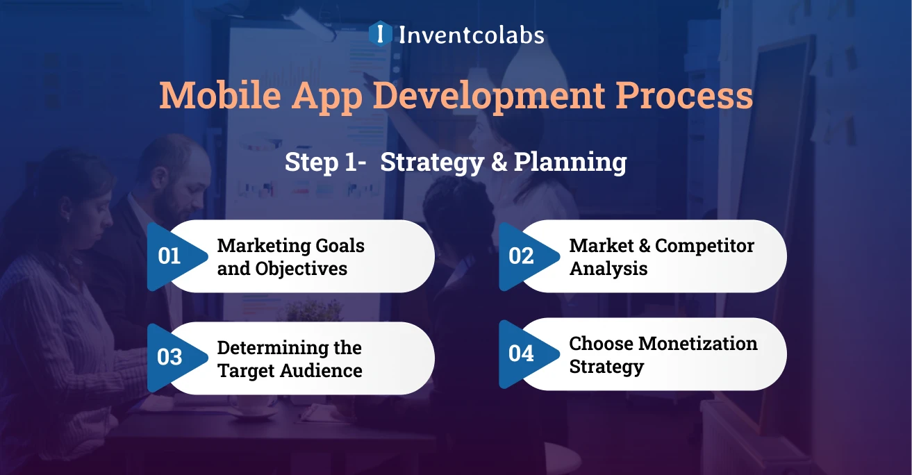 Strategy & Planning