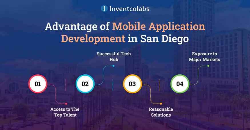 Advantage of Mobile Application Development in San Diego