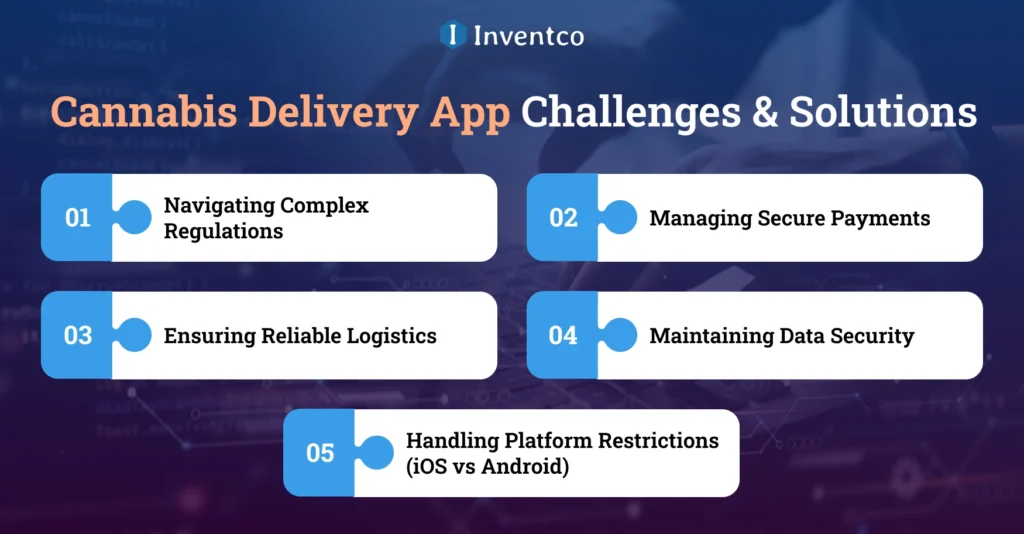 Challenges in Cannabis Delivery App Development & How to Overcome Them