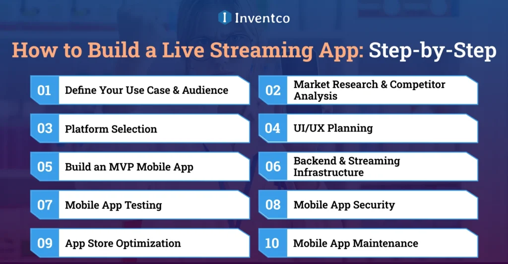 How to Build a Live Streaming App: Step-by-Step