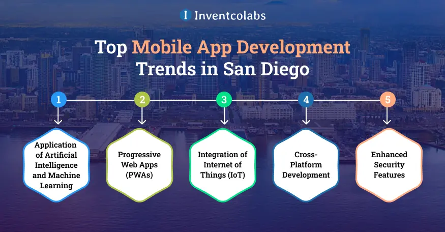 Top App Development Trends Shaping San Diego's Future