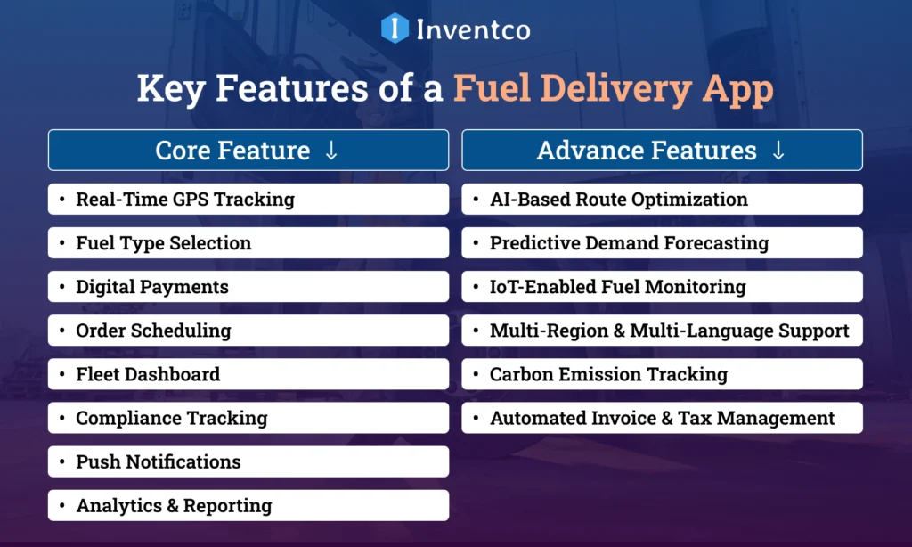 Key Features of a Fuel Delivery App