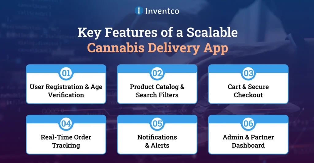 Key Features of a Scalable Cannabis Delivery App