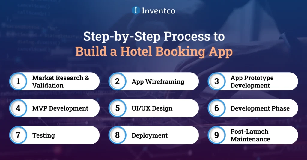 Step-by-Step Process to Build a Hotel Booking App