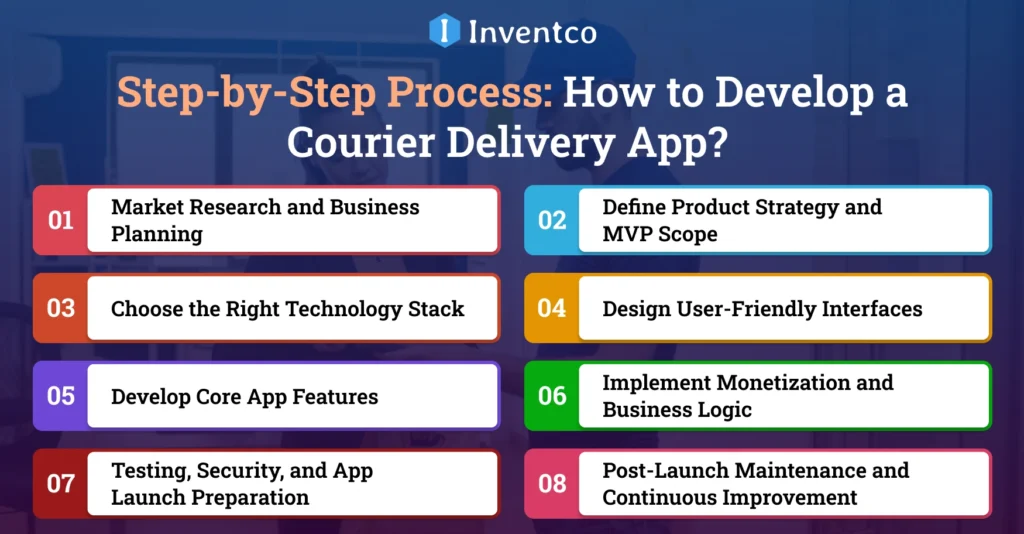 Step-by-Step Process: How to Develop a Courier Delivery App?