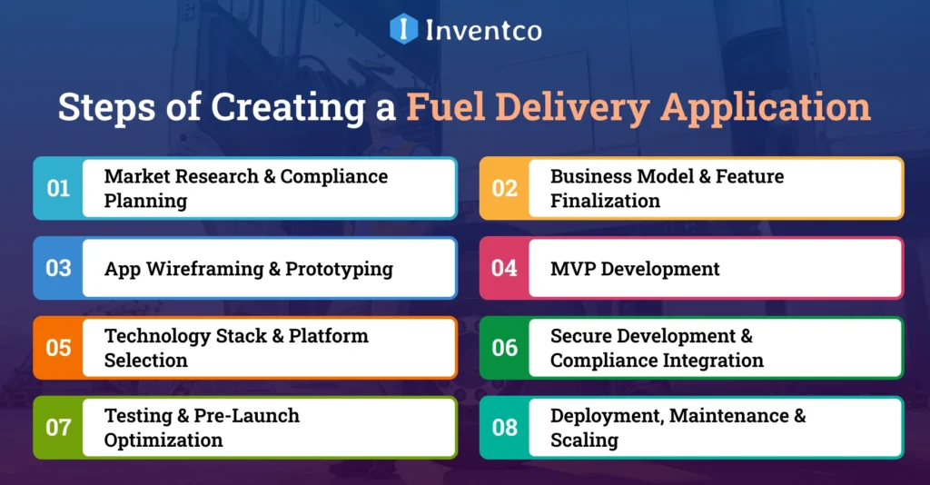 Steps of Creating a Fuel Delivery Application