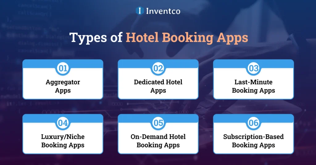 Types of Hotel Booking Apps