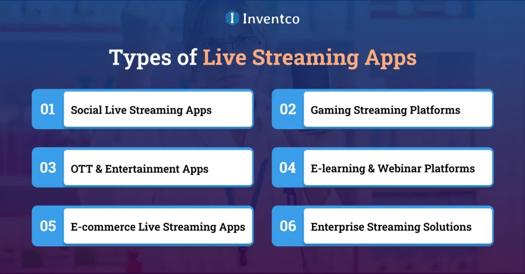 Types of Live Streaming Apps You Can Build