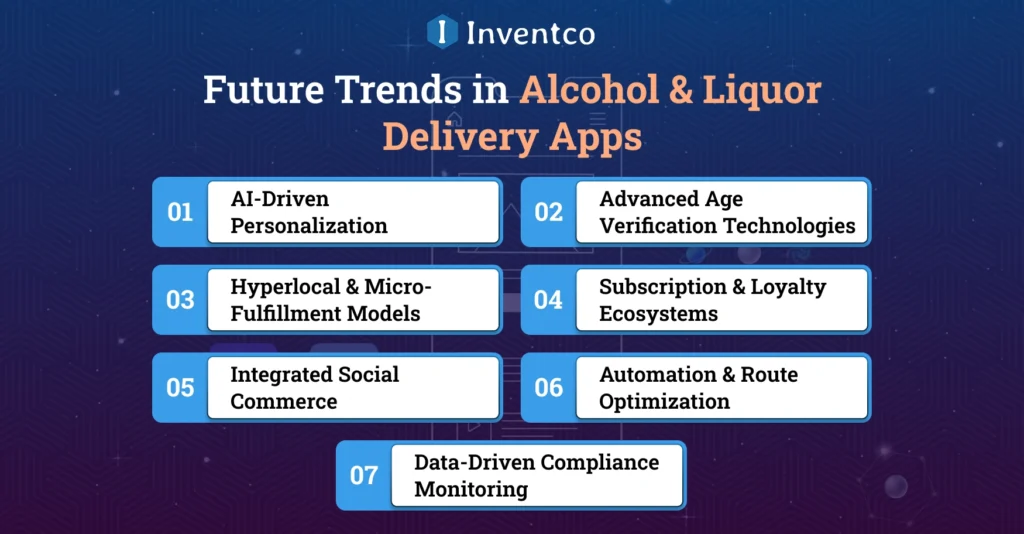 Future Trends in Alcohol & Liquor Delivery Apps
