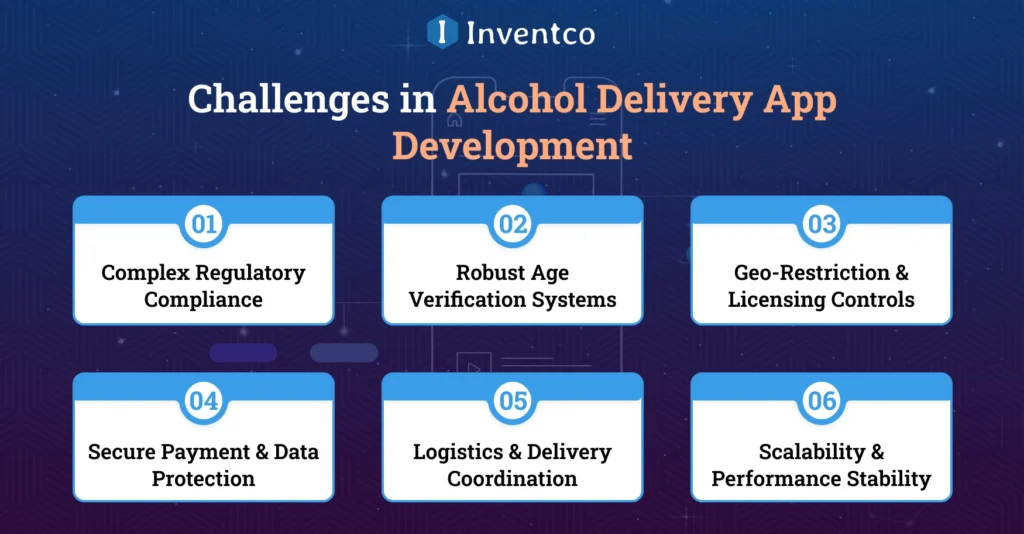 Challenges in Alcohol Delivery App Development