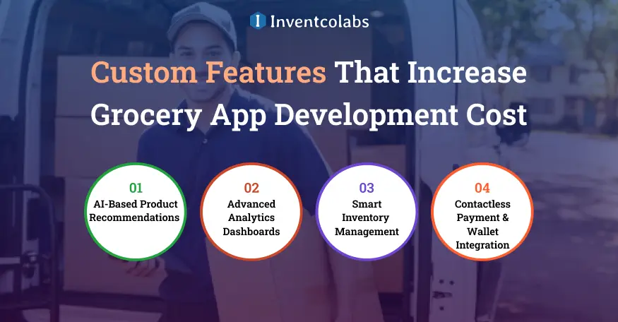 Custom Features That Increase Grocery App Development Cost